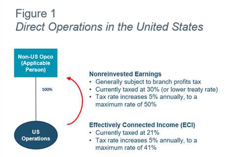 Proposed Retaliatory US Taxes Would Impact Cross-Border Transactions