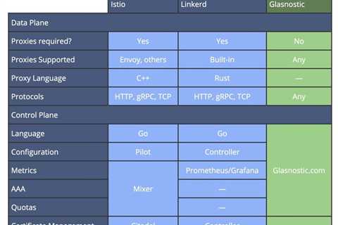 #Business #Consulting #Consultant