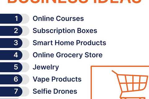 Profitable Ecommerce Business Ideas