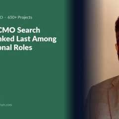 Estimates for five fractional C-suite keyword concepts: fractional CMO was the only one lower in..