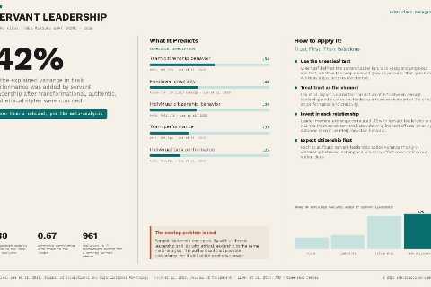 Servant Leadership | SMB Advisor
